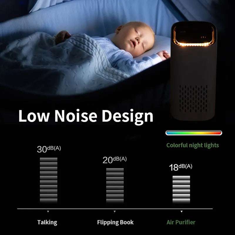 Xiaomi Air Purifier for Car & HomeThe Xiaomi Air Purifier Cleaner is a compact and versatile solution for those seeking cleaner, fresher air on-the-go. Engineered with cutting-edge negative ion techn1724Xiaomi Air Purifier